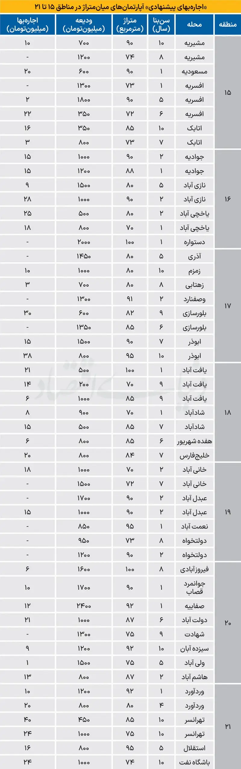 بازار مسکن