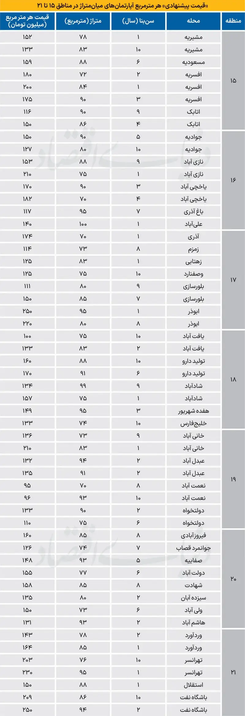 بازار مسکن