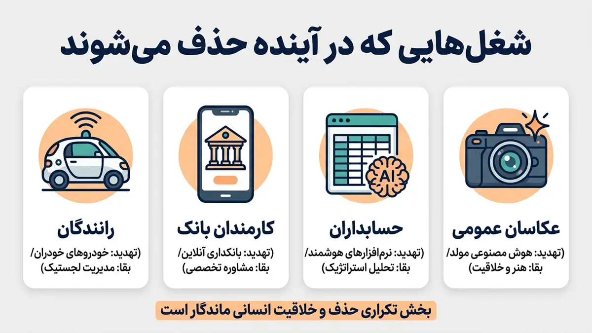 شغل_هایی که در گذشته بوده ولی الان نیست؛ مشاغلی که فناوری حذفشان کرد! - تصویر 4