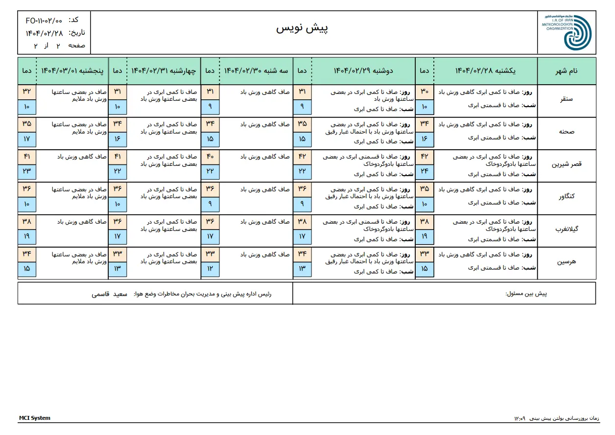 کرمانشاه ۲