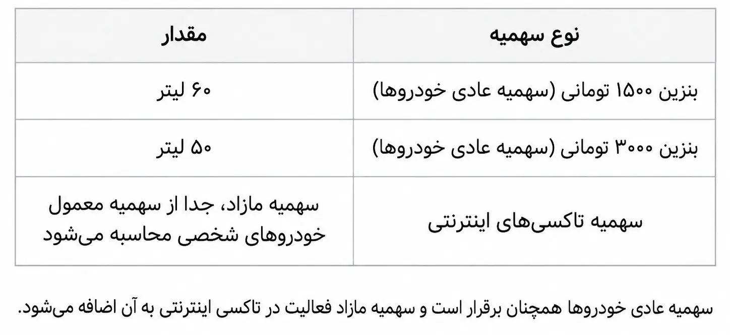 سهمیه-مازاد-1
