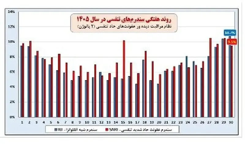 کووید و آنفلوآنزا