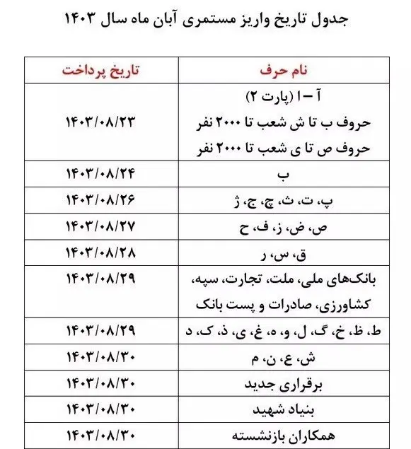 جدول+تاریخ+واریز+مستمری+آبان