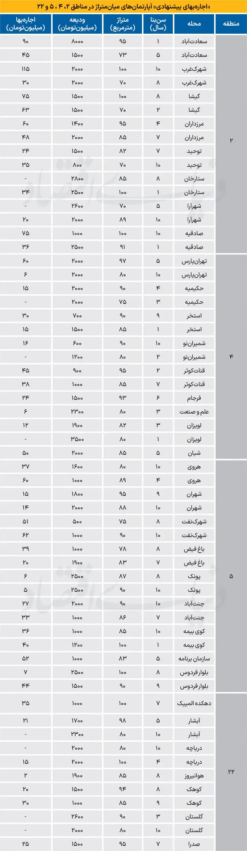 بازار مسکن