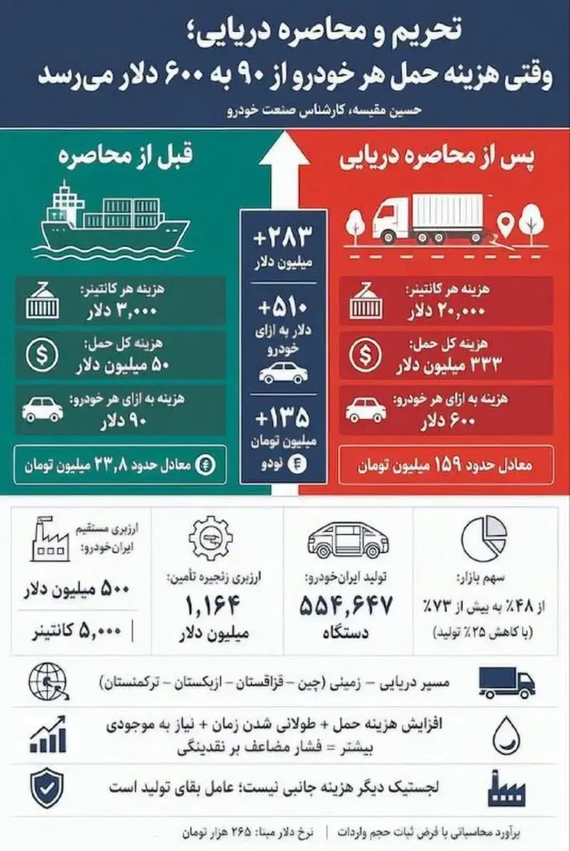 هزینه حمل خودرو