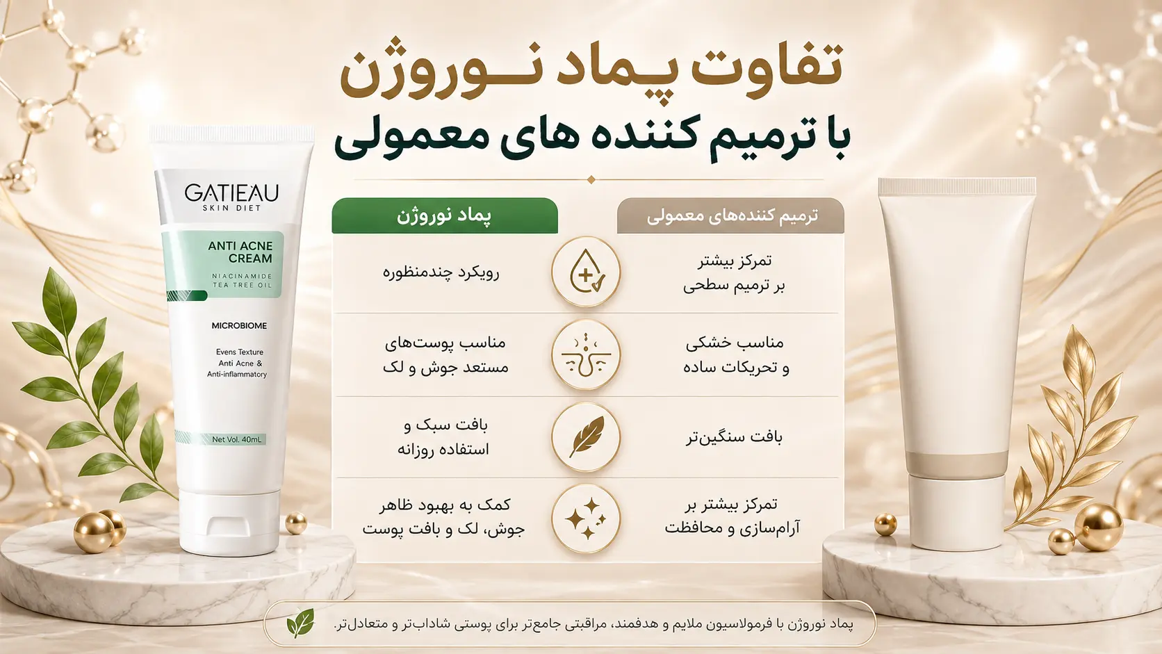 پماد نوروژن کلاژن هیدرولیزی؛ بررسی ترکیبات، کاربردها و نقش آن در مراقبت از پوست - تصویر 2