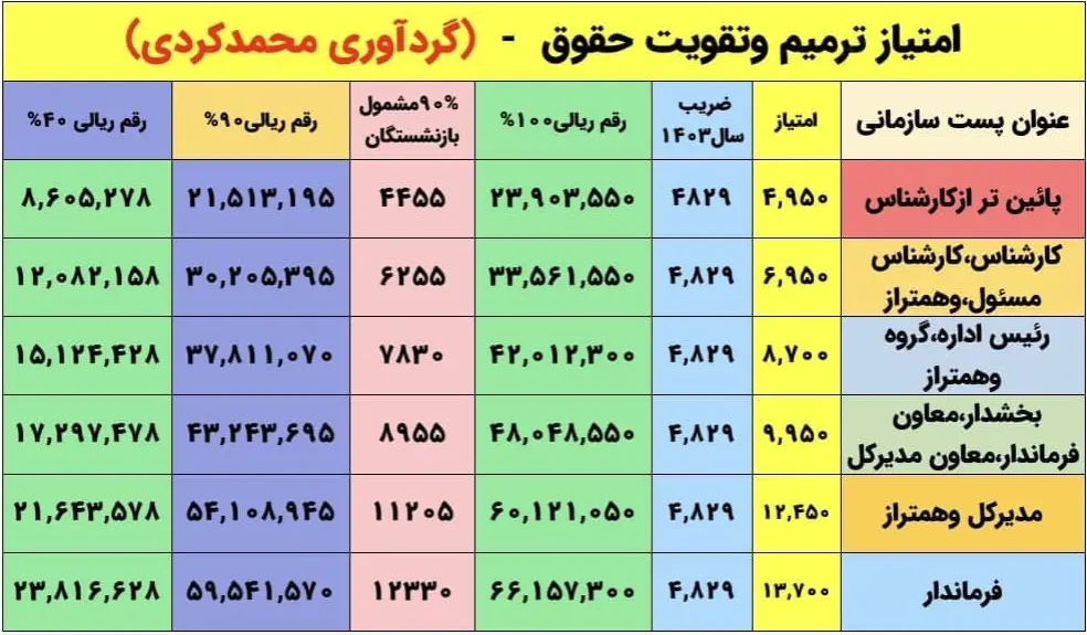 ترمیم+حقوق+بازنشستگان