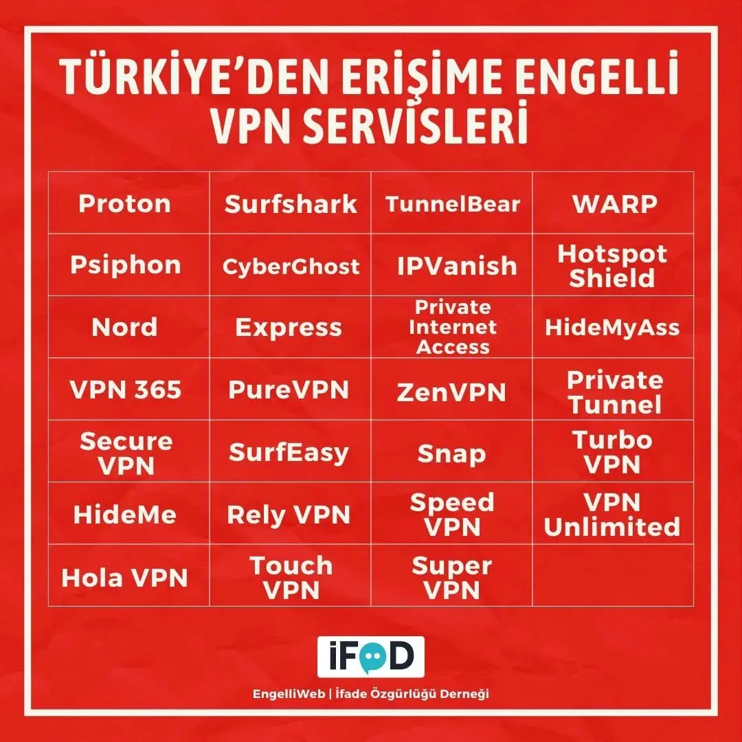 Turkey-VPN