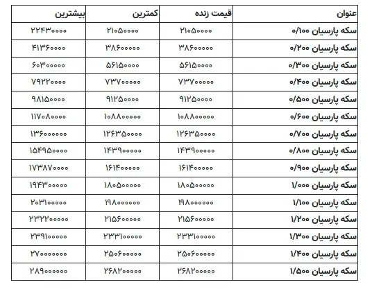 سکه پارسیان 3