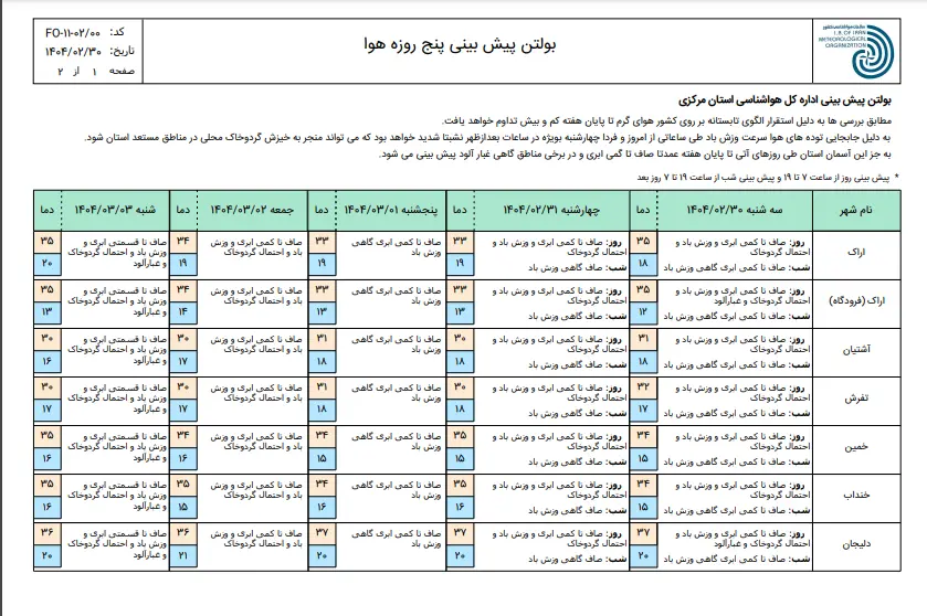 arak1