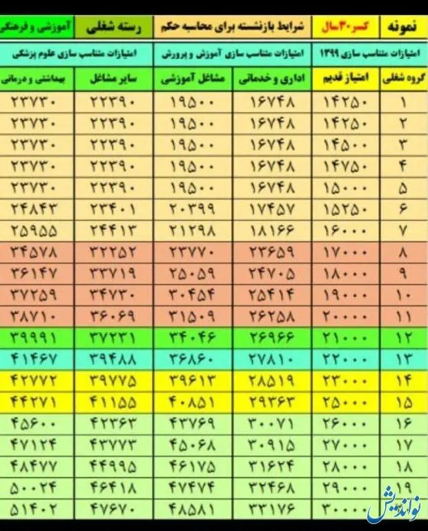 متناسب+سازی