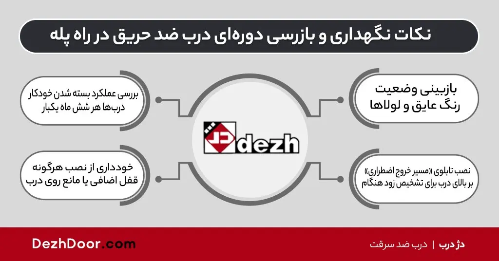 ابعاد درب ضد حریق راه پله چقدر است؟ استانداردها + جدول کامل - تصویر 3