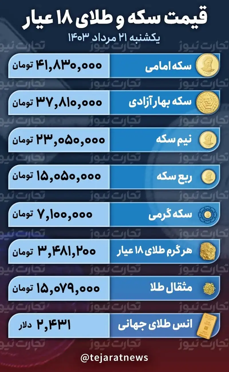 قیمت+سکه+و+طلا+۲۱+مرداد