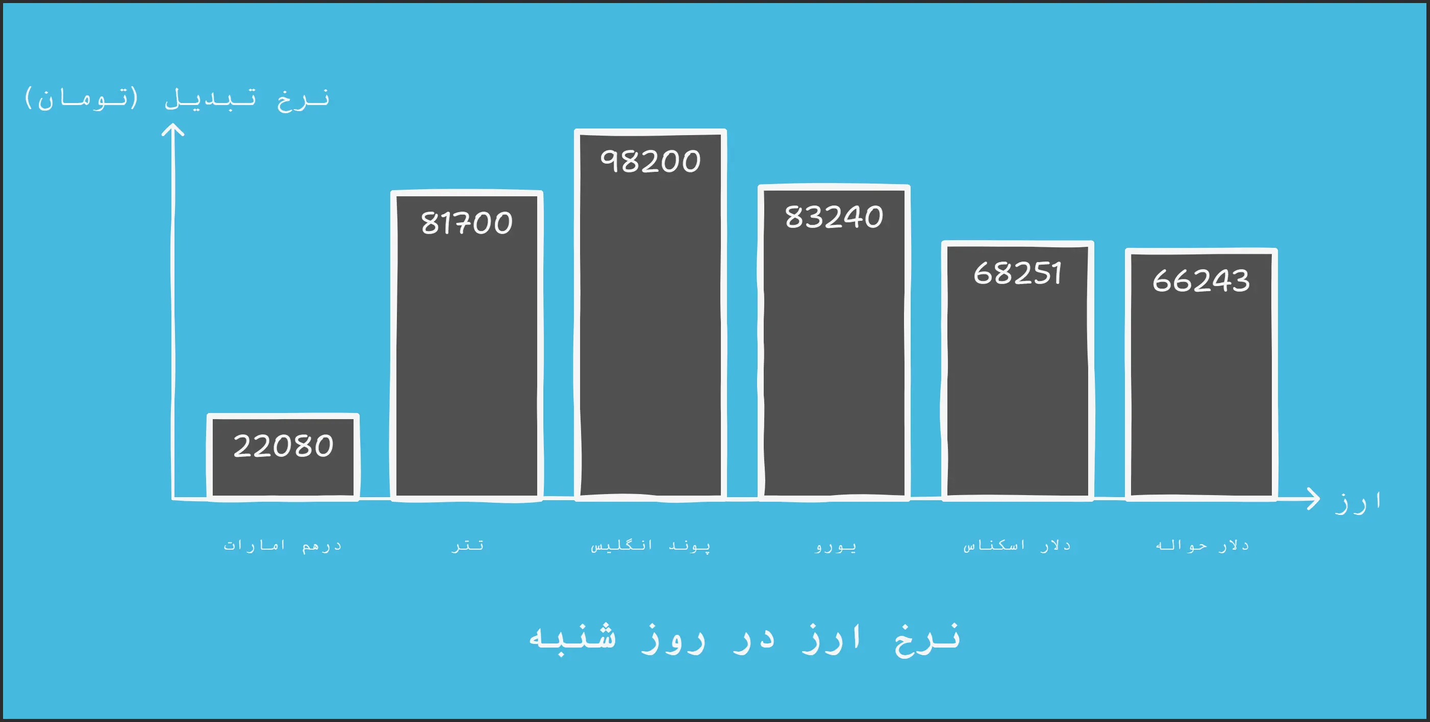 پیش بینی قیمت دلار ۳۰ دی ۱۴۰۳ _  دلار آماده برگشت به کریدور هفتم شد؟ - visual selection (2)