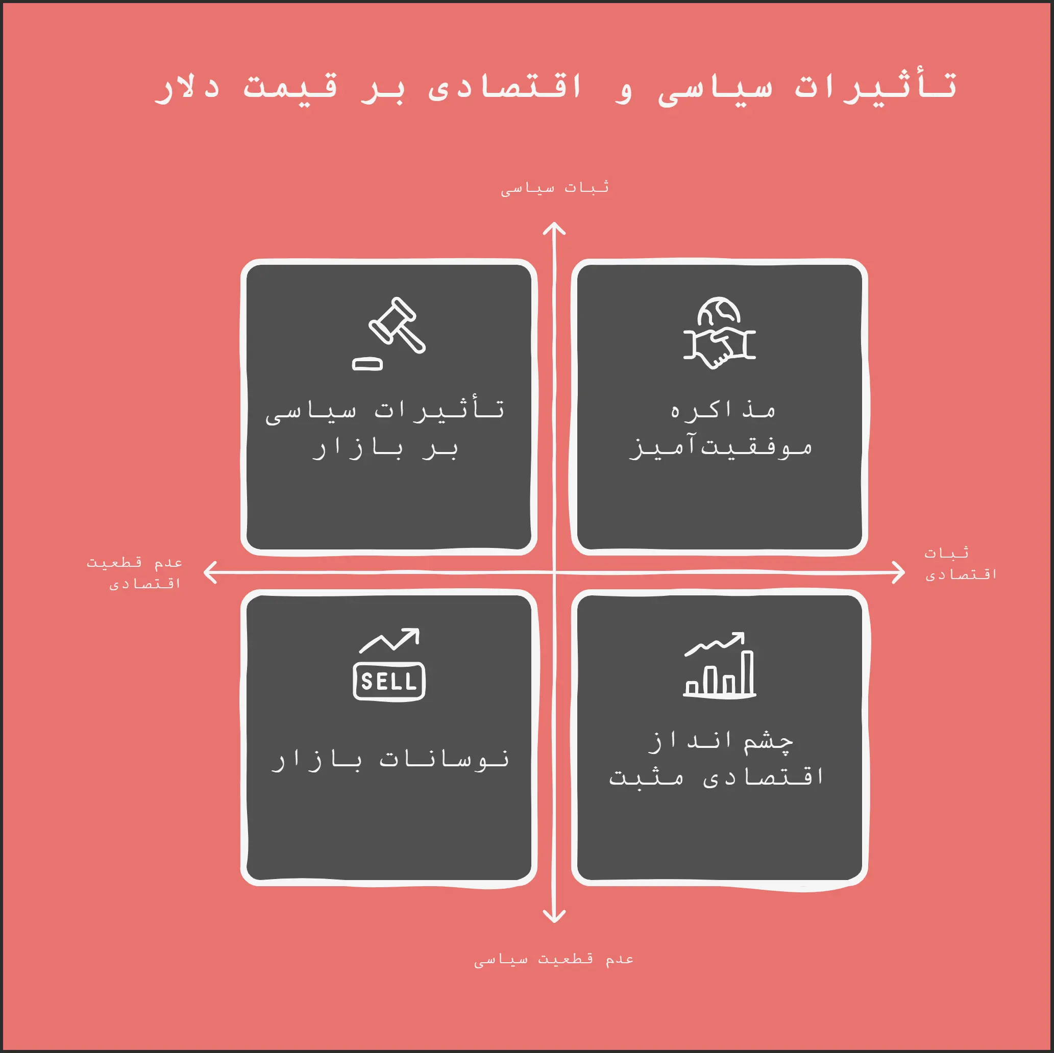پیش بینی قیمت دلار ۳۰ دی ۱۴۰۳ _  دلار آماده برگشت به کریدور هفتم شد؟ - visual selection (3)