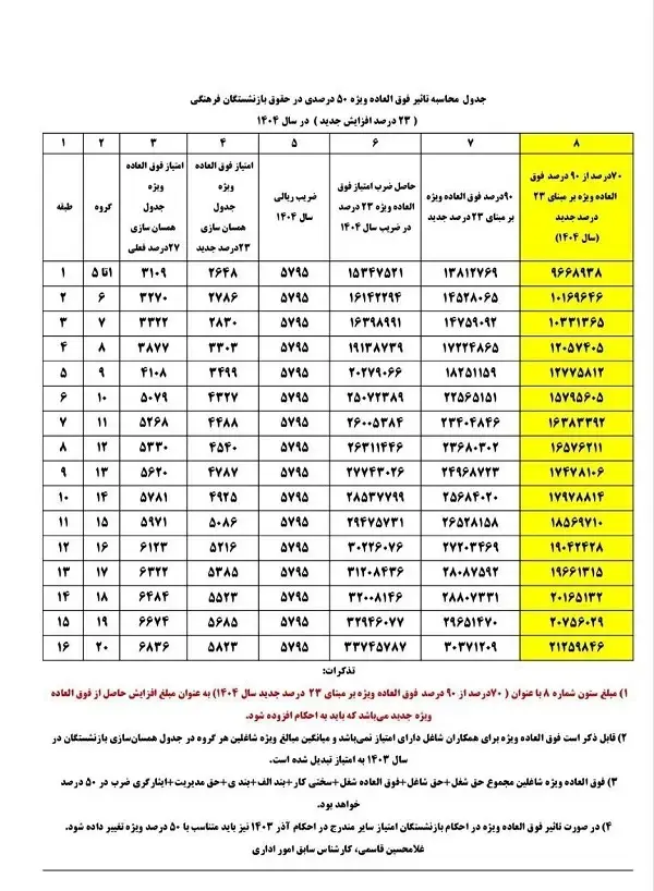 d8a8d8a7d8b2d986d8b4d8b3d8aadaaf