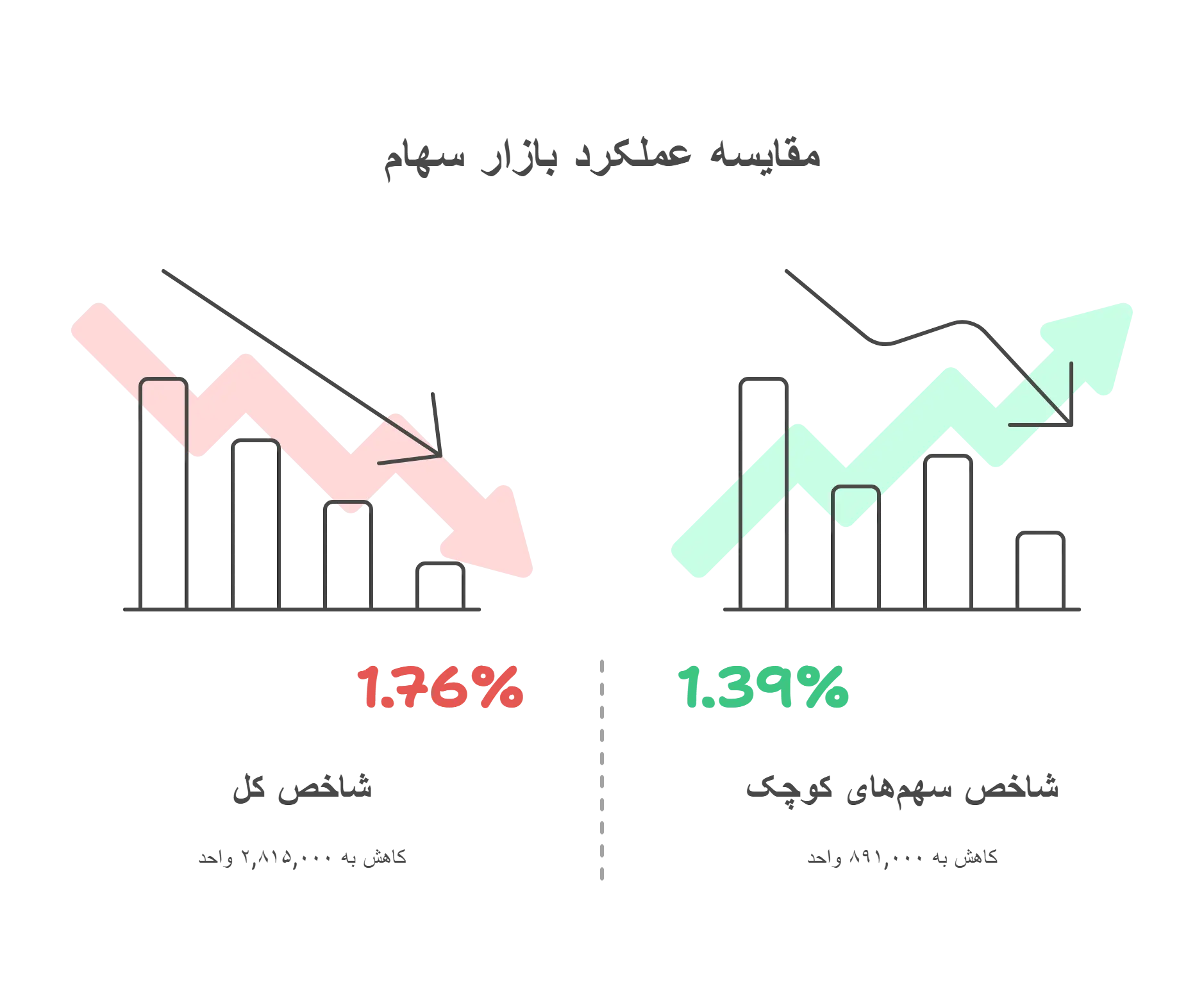 پیش بینی بورس یکشنبه 30 دی 1403 _ بازار سهام در لاک دفاعی فرو رفت - visual selection