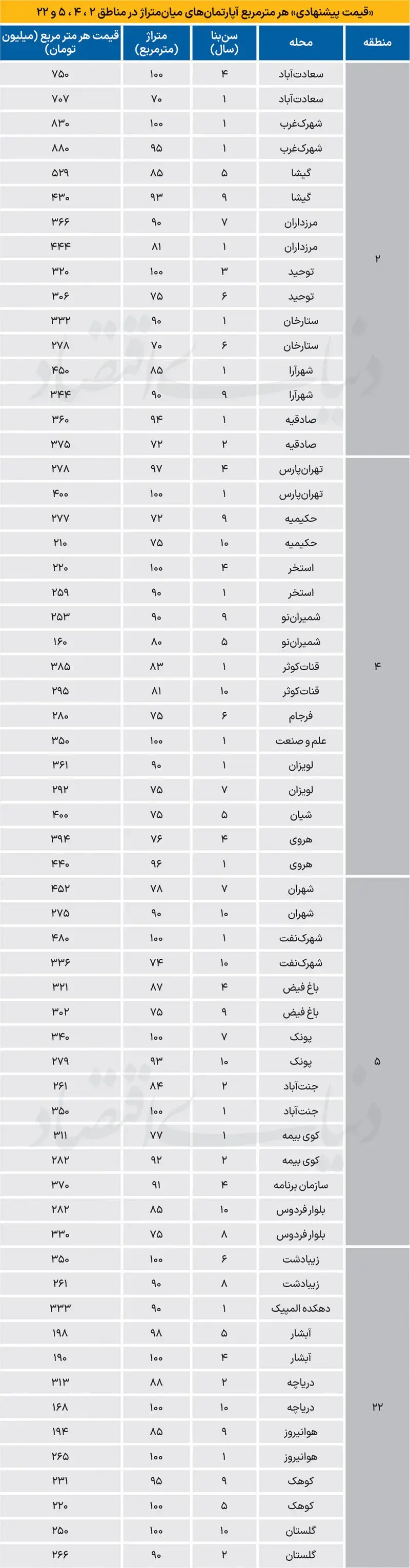 بازار مسکن