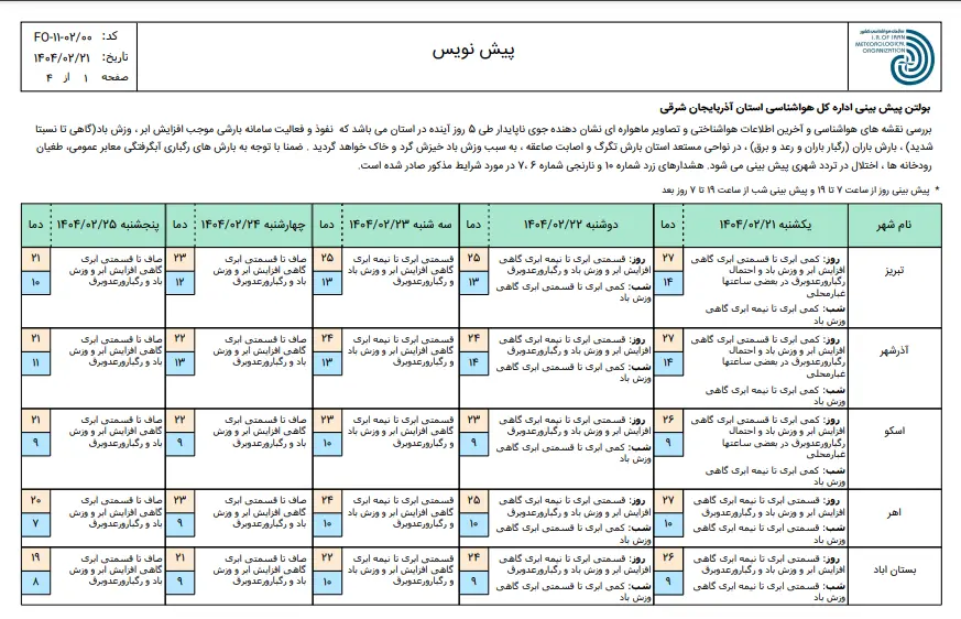 تبریز ۱