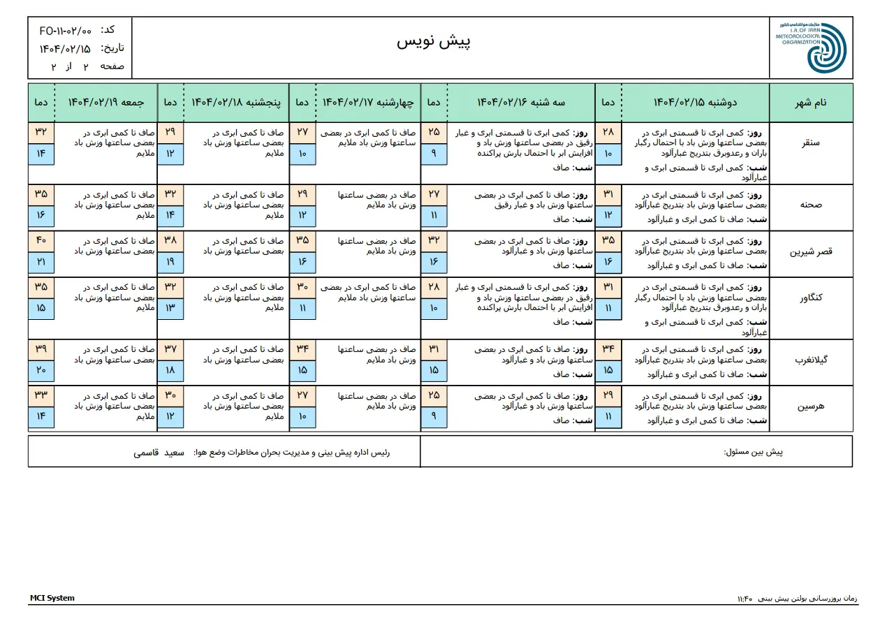 کرمانشاه ۲