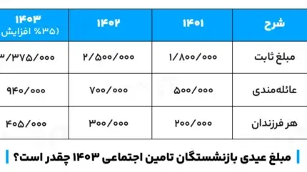 عیدی+بازنشستگان