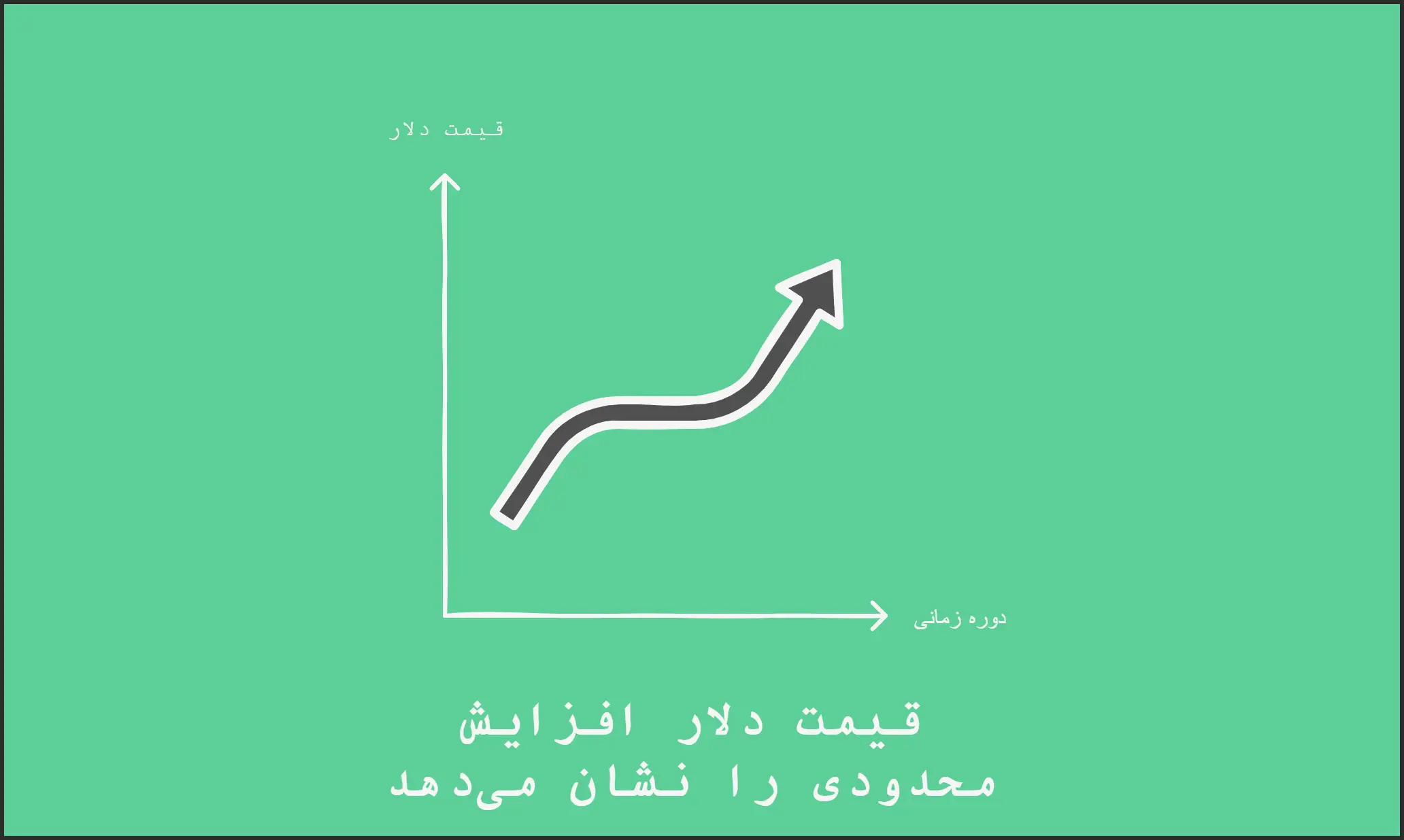 پیش بینی قیمت دلار ۳۰ دی ۱۴۰۳ _  دلار آماده برگشت به کریدور هفتم شد؟ - visual selection