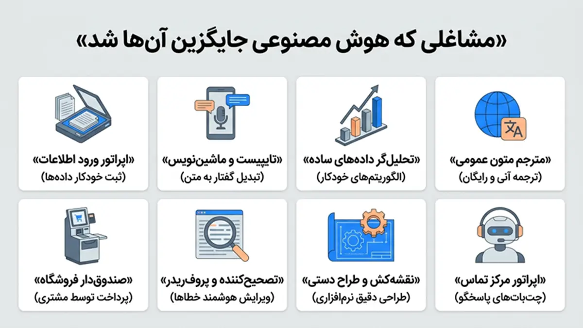 شغل_هایی که در گذشته بوده ولی الان نیست؛ مشاغلی که فناوری حذفشان کرد! - تصویر 2