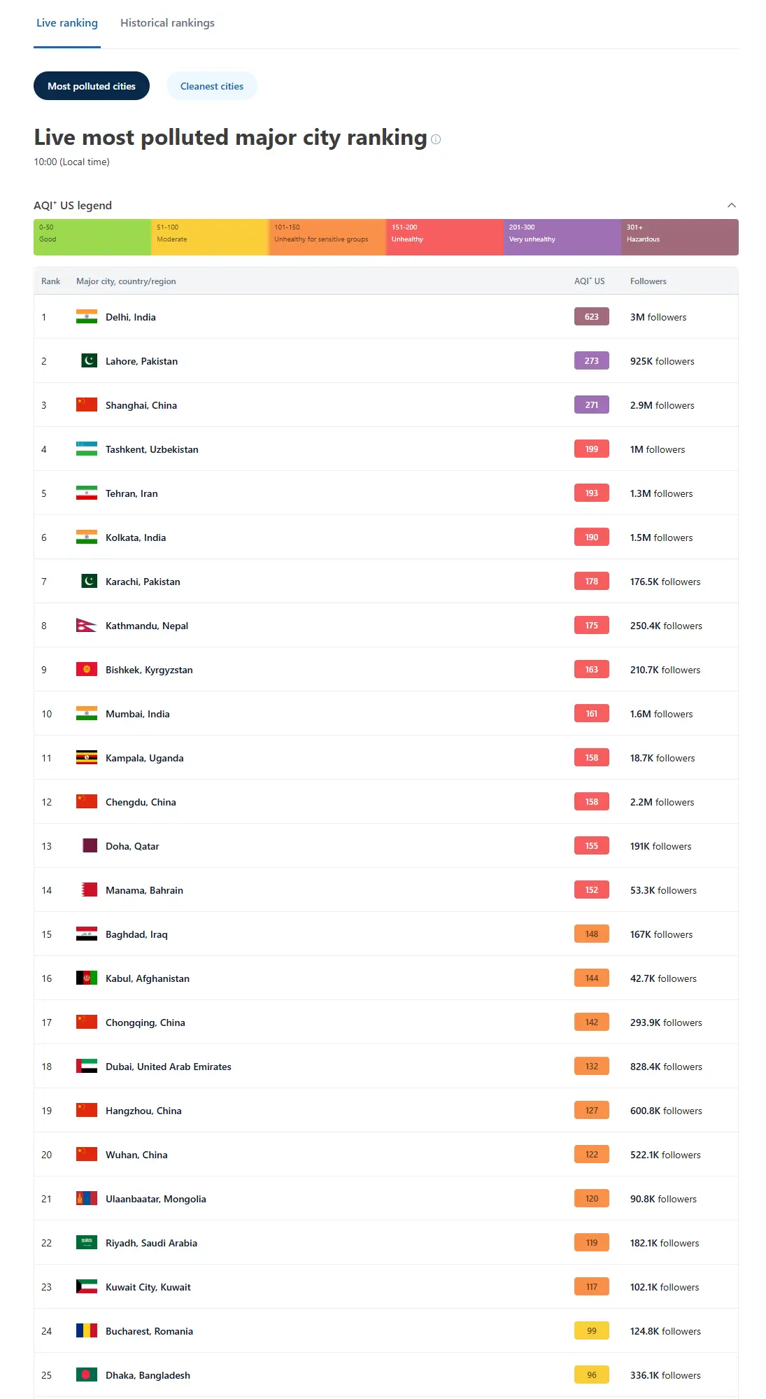 آلودگی هوای تهران