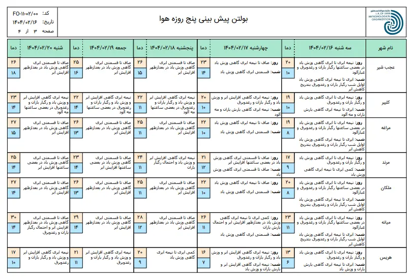 تبریز۳