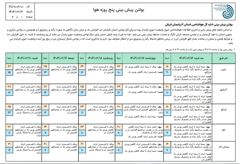 تبریز۱