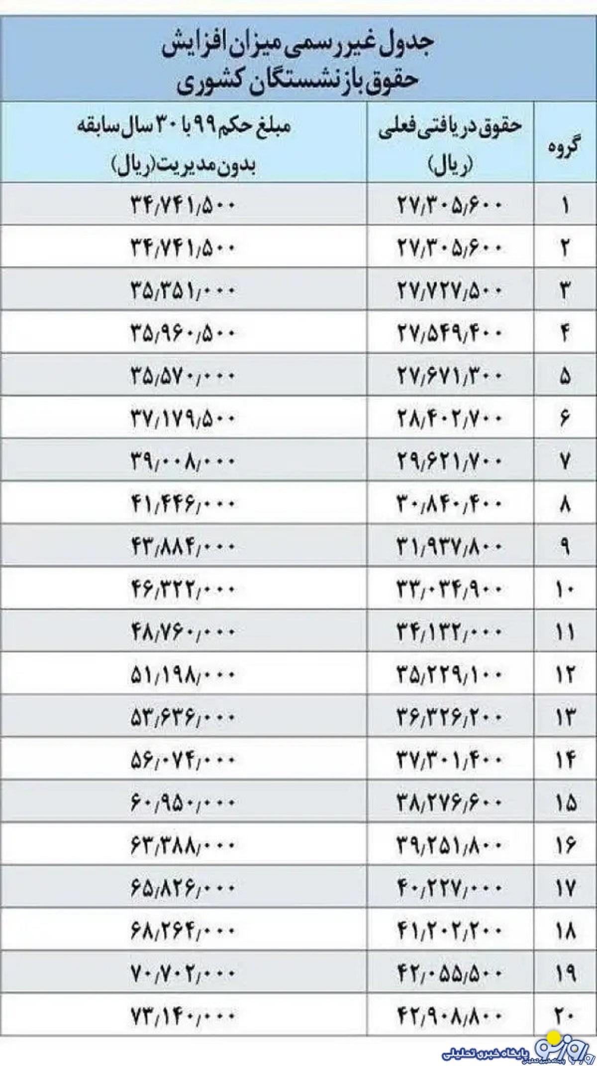 d8acd8afd988d984-d985d8add8a7d8b3d8a8d987-d8a7d988d984db8cd987-d8a7d8acd8b1d8a7db8c-d987d985d8b3d8a7d986-d8b3d8a7d8b2db8c-d8add982d988_66f11ae54cb47