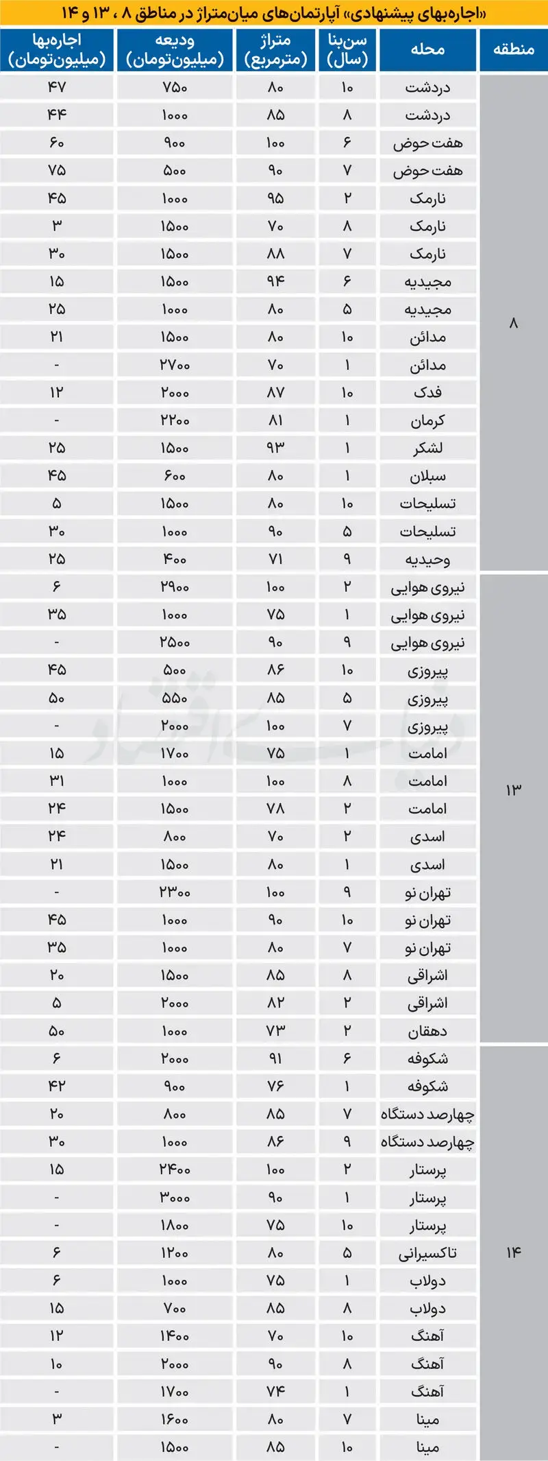 قیمت مسکن