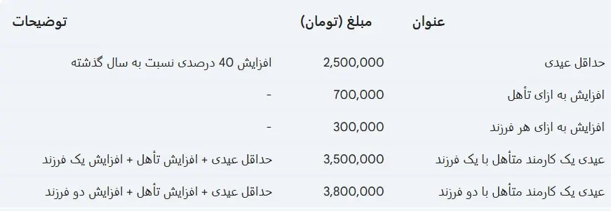 جدول-عیدی-۱