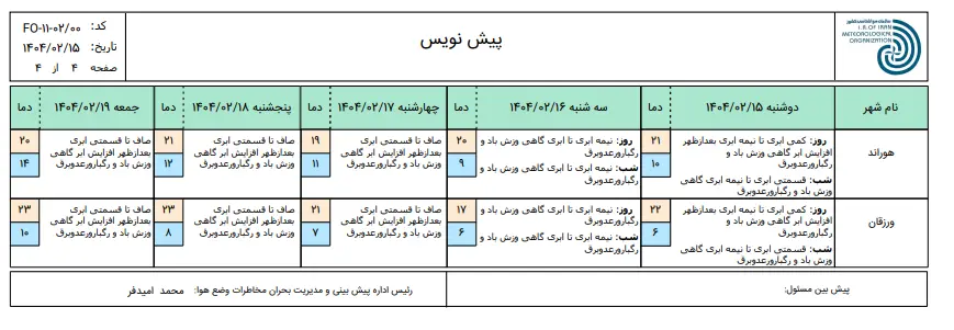 تبریز۴