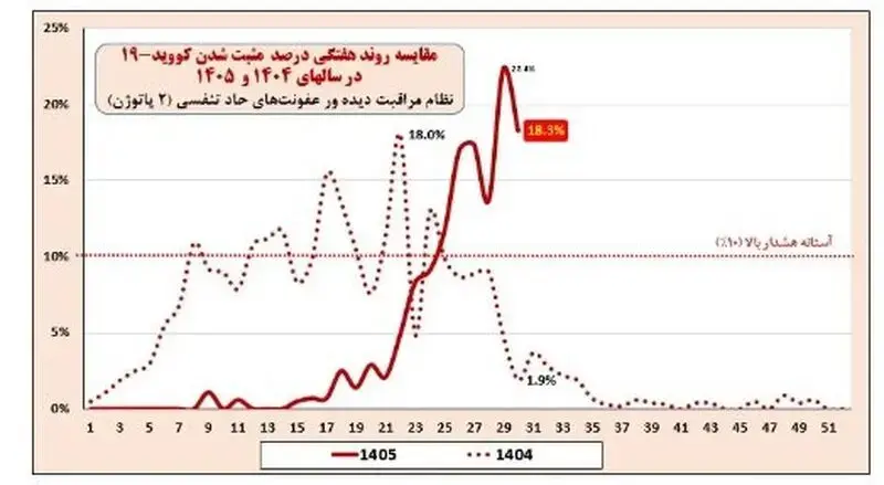 کووید و آنفلوآنزا