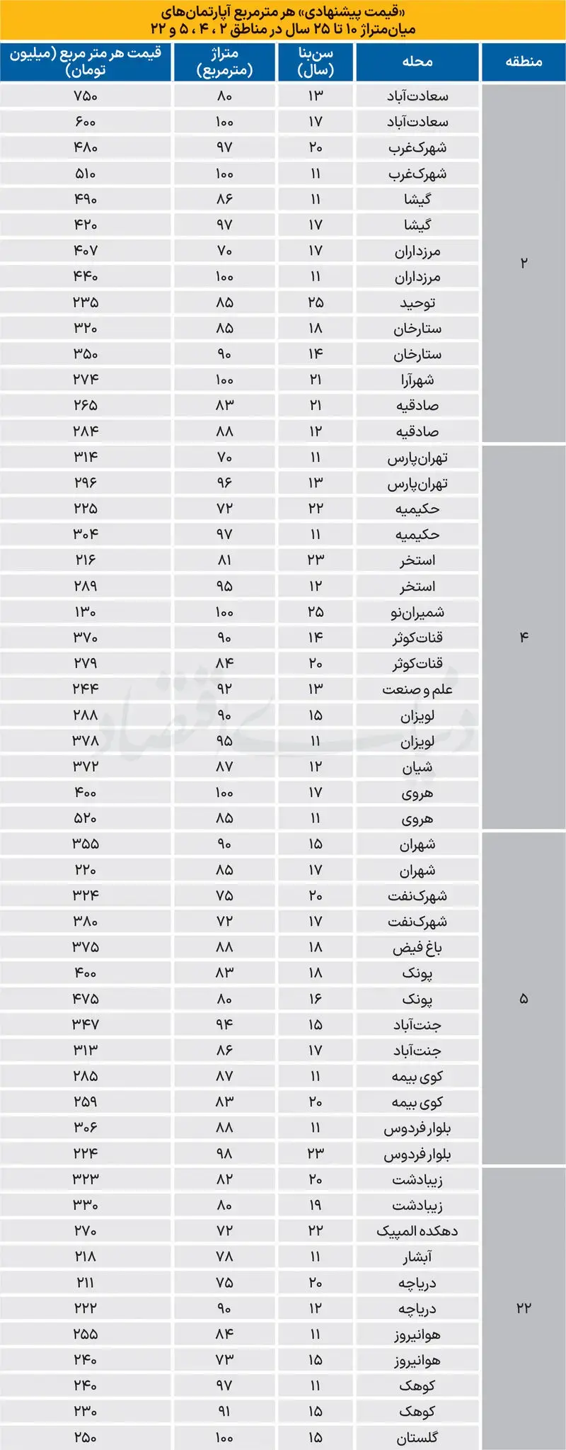 بازار مسکن