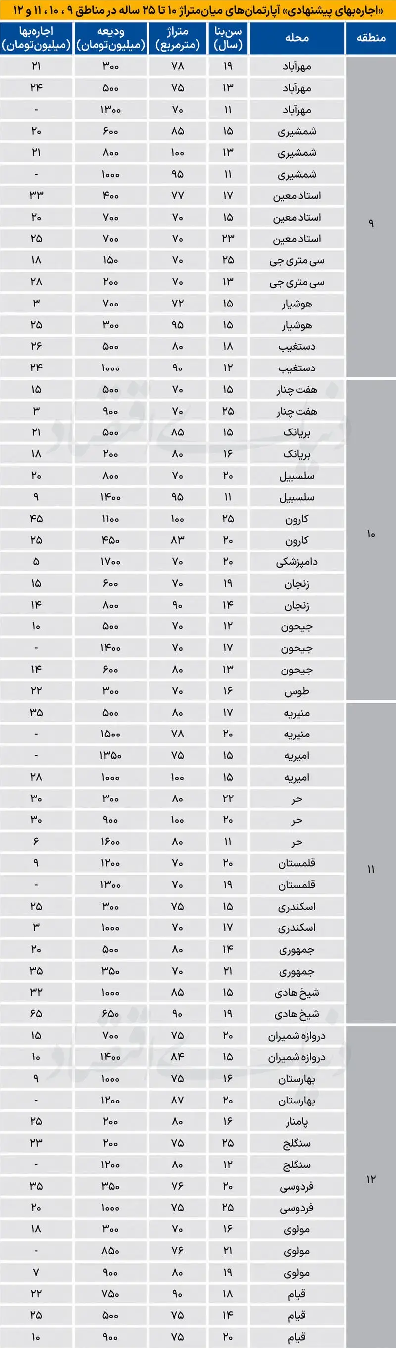 بازار مسکن