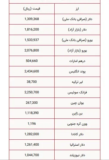 دلار 19