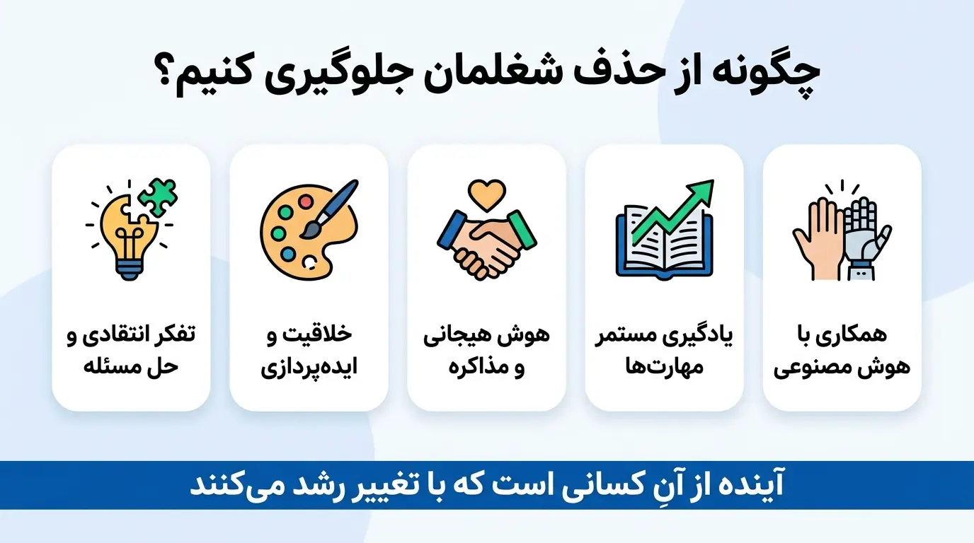 شغل_هایی که در گذشته بوده ولی الان نیست؛ مشاغلی که فناوری حذفشان کرد! - تصویر 5