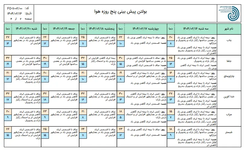 تبریز۲