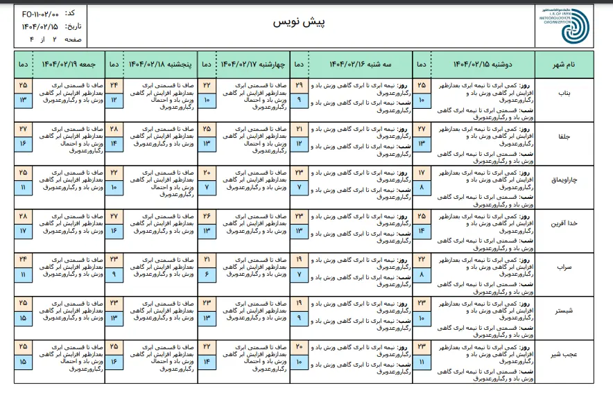 تبریز۲