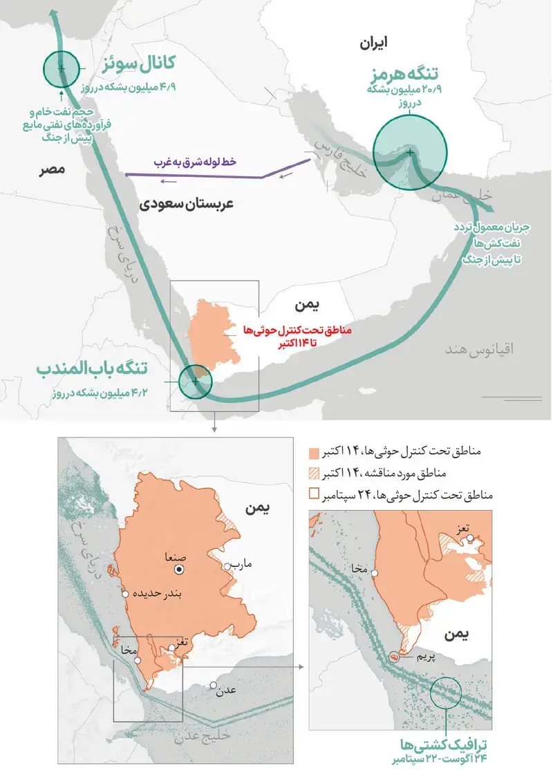 باب المندب