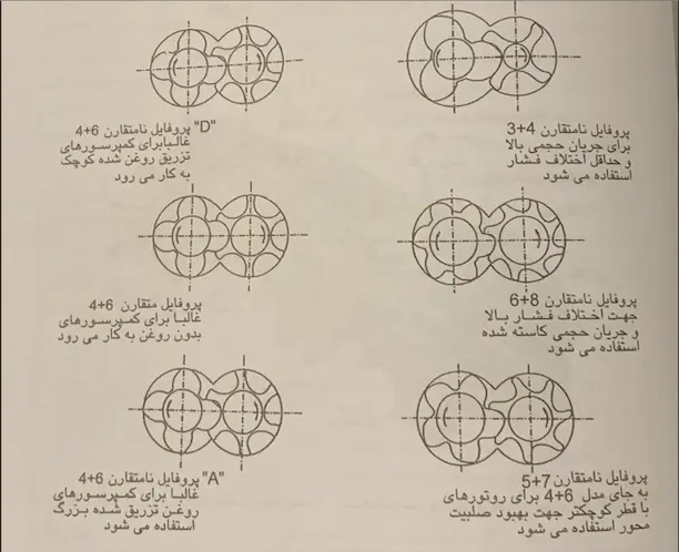 چطور کمپرسور اسکرو را نابود کنیم؟ تضمینی و بدون رد پا (اگر عجله داری ۱۰ خط آخر رو بخون) - تصویر 2
