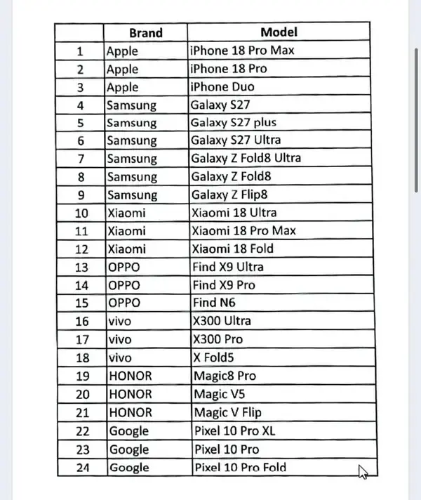 future-smartphone-models-list-6a