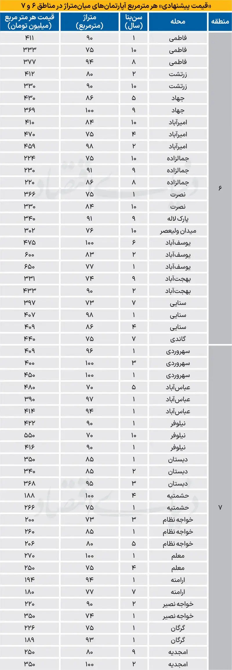 قیمت مسکن