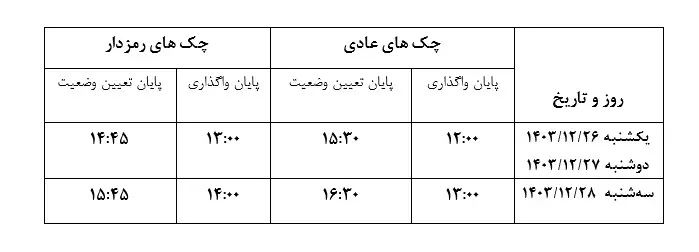 چکاوک14031220