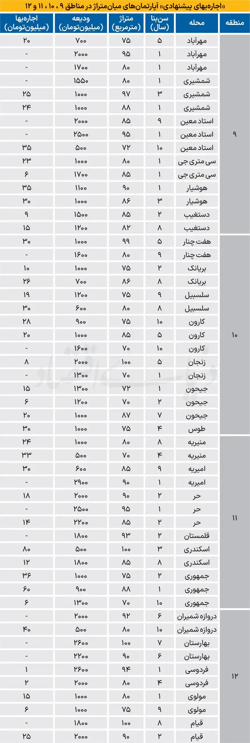 بازار مسکن