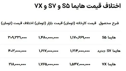 قیمت