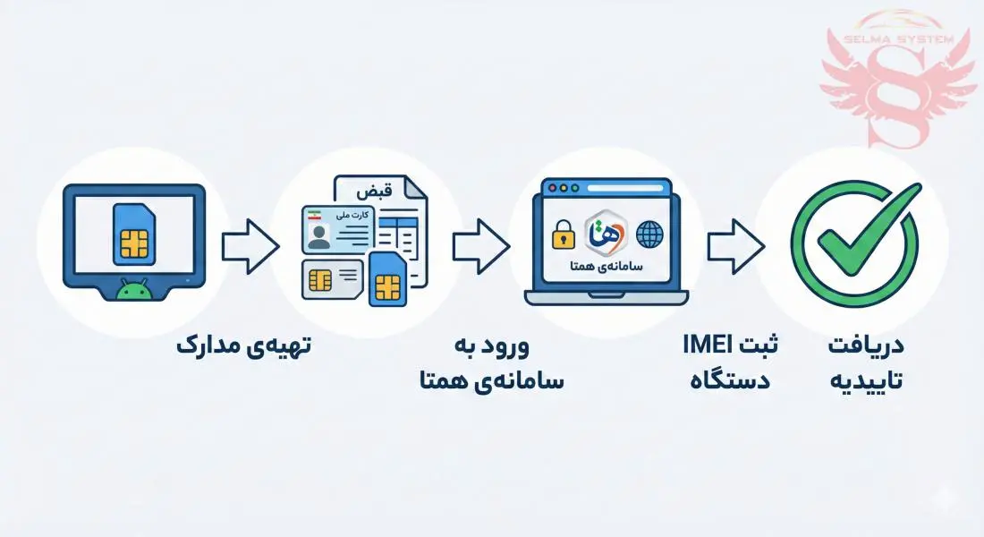 رجیستری مانیتور وینکا و دایموند2K _ راهنمای جامع برای رانندگان حرفه ای - تصویر 2