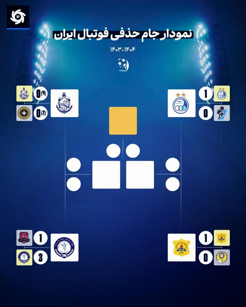 جام+حذفی